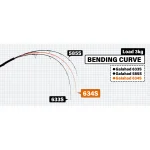 YAMAGA BLANKS GALAHAD 634S въдица