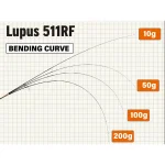 YAMAGA BLANKS LUPUS For Area 511RF въдица