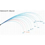 YAMAGA BLANKS BLUE CURRENT 53TZ въдица