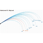 YAMAGA BLANKS BLUE CURRENT 58TZ JH-Spec. въдица