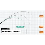 YAMAGA BLANKS LUPUS 61 въдица