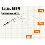 YAMAGA BLANKS LUPUS For Area 61RM въдица