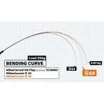 YAMAGA BLANKS BLUE CURRENT III 69 въдица