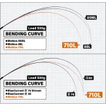 YAMAGA BLANKS MEBIUS 710L въдица