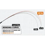 YAMAGA BLANKS BLUE CURRENT III 74 въдица