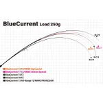 YAMAGA BLANKS BLUE CURRENT 77TZ NANO въдица