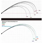 YAMAGA BLANKS BLUE CURRENT 78/M II въдица