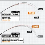 YAMAGA BLANKS MEBIUS 79M въдица