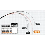 YAMAGA BLANKS BLUE SNIPER 81/2 въдица