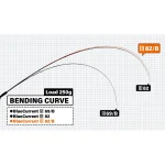 YAMAGA BLANKS BLUE CURRENT III 82/B въдица