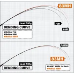 YAMAGA BLANKS MEBIUS 83MH въдица