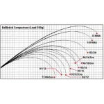 YAMAGA BLANKS BALLISTICK 92/12 Evo въдица