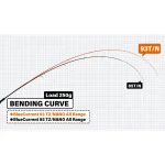 YAMAGA BLANKS BLUE CURRENT 93TZ NANO въдица