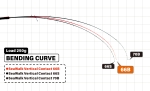 YAMAGA BLANKS SEAWALK VERTICAL CONTACT 66B