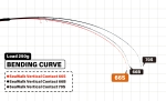YAMAGA BLANKS SEAWALK VERTICAL CONTACT 66S