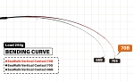 YAMAGA BLANKS SEAWALK VERTICAL CONTACT 70B