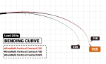 YAMAGA BLANKS SEAWALK VERTICAL CONTACT 70S