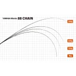 YAMAGA BLANKS 88 CHAIN въдица