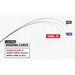 YAMAGA BLANKS BALLISTICK 90 ML-M въдица