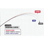 YAMAGA BLANKS BALLISTICK 95MH въдица