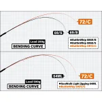 YAMAGA BLANKS BATTLE WHIP OR 72/C въдица