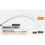 YAMAGA BLANKS BLUE CURRENT 73 Plug Seamless TZ въдица