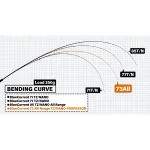 YAMAGA BLANKS BLUE CURRENT 73/TZ NANO ALL RANGE PROFESSOR въдица