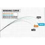YAMAGA BLANKS BLUE CURRENT 78/TZ GLOBAL въдица