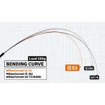 YAMAGA BLANKS BLUE CURRENT II 53 въдица