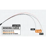 YAMAGA BLANKS BLUE CURRENT III 510 въдица