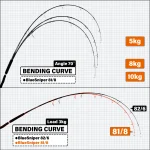 YAMAGA BLANKS BLUE SNIPER 81/8 BLACKY въдица