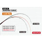 YAMAGA BLANKS BLUE SNIPER 83/2 FLX-MODE въдица