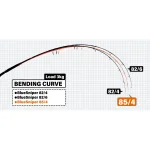 YAMAGA BLANKS BLUE SNIPER 85/4 CANARY въдица