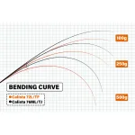 YAMAGA BLANKS CALISTA 72L/TF въдица