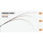 YAMAGA BLANKS CALISTA 76ML/TJ въдица