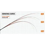 YAMAGA BLANKS CALISTA 79MMH/AG въдица