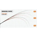 YAMAGA BLANKS CALISTA 82ML/AR въдица