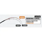 YAMAGA BLANKS GALAHAD 526S въдица