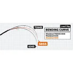 YAMAGA BLANKS GALAHAD 585S въдица