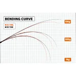 YAMAGA BLANKS SEAWALK CAST JIGGING SS71ML въдица