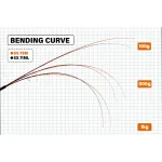 YAMAGA BLANKS SEAWALK CAST JIGGING SS 73M въдица